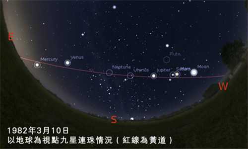 九星连珠多少年一次？当九星连珠的时候真能穿越时空吗？