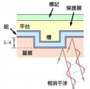 光盘惨遭淘汰，为什么却有人回收废旧光