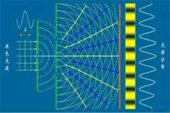 恐怖双缝干涉有多恐怖 双缝干涉实验恐怖