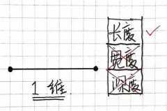 一维到十一维空间图解 二维空间是一维空