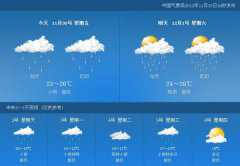 天气预报是怎么预测天气的?天气预报制定