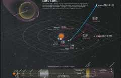 182.7亿公里旅行者二号，根据报道，宇宙