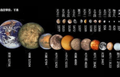 太阳系八大行星示意图：太阳系中最大八