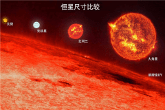 星球排名从大到小 维斯特卢1-26无法通过