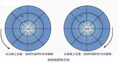 地球自转异常 1天不到24小时 人类要负责（自转加快）