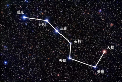 北斗七星近在眼前 距离多远 为什么来自