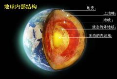 地球内部发生异常 地球核心正在进行反向