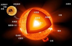 太阳M级耀斑爆发 地球会更热 影响2023年很