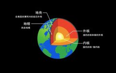 地球进入待机 科学家发现 内部加速冷却（地球能量）