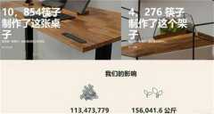 使用过的一次性筷子 能否转化成家具（废物利用）