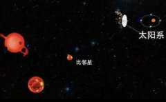 宇宙中是否存在着直径一光年的星体？（