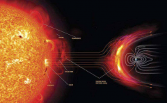  太阳活动逐年增加 我们该怎么享受太阳