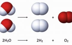 把海水变成燃料！科学家正在将不可能变